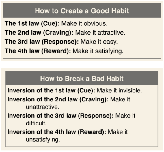 How to change a habit